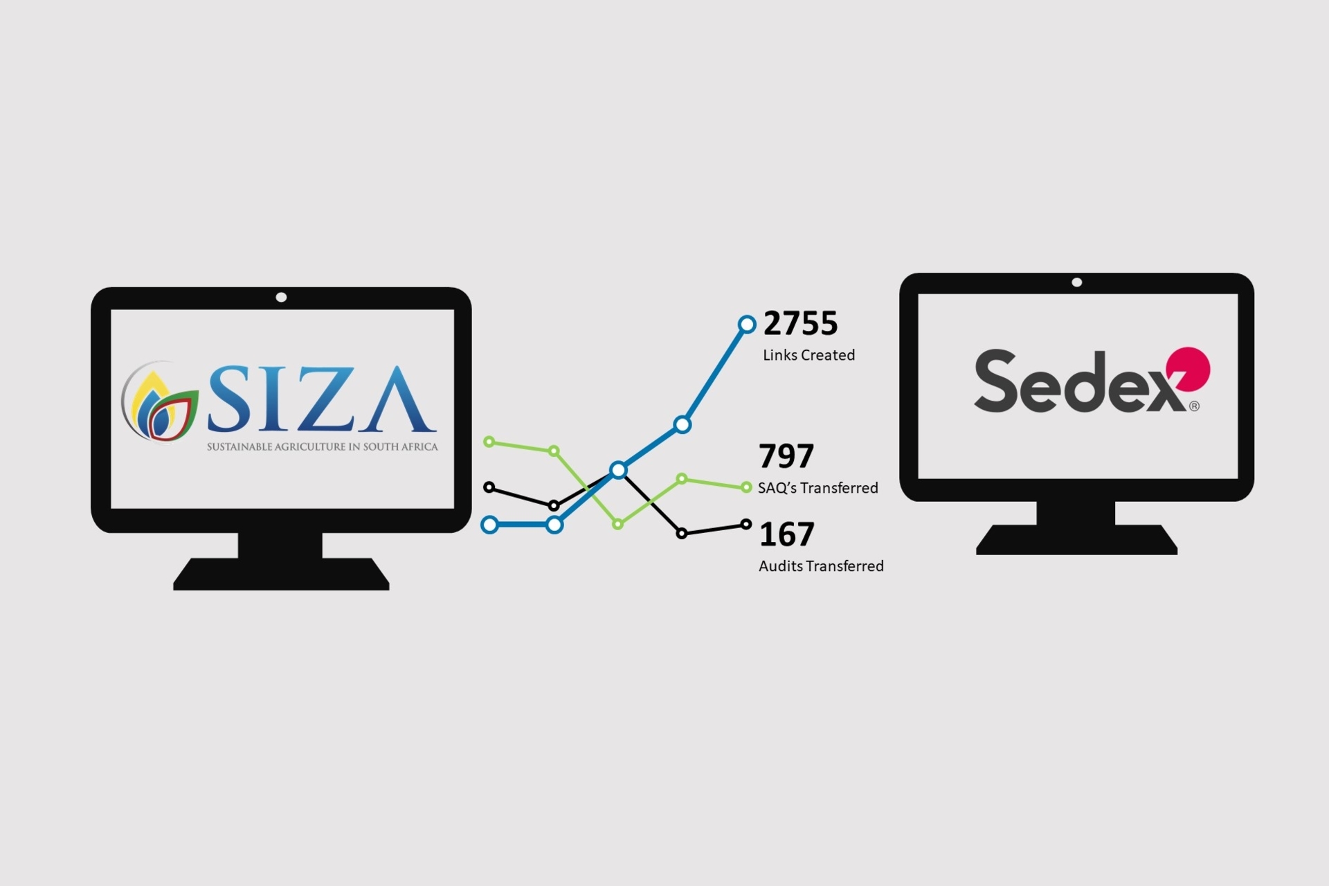 Sedex Visibility