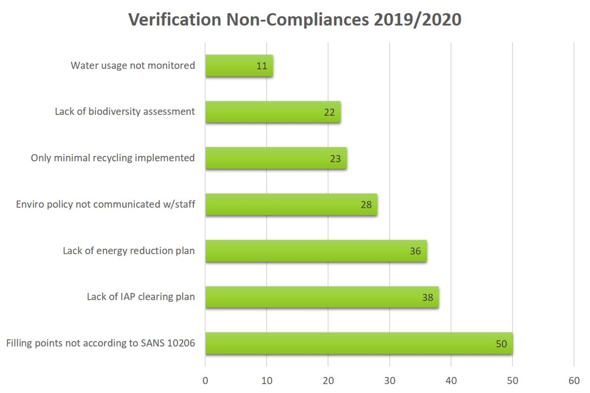 Environmental Second-Party Verifications